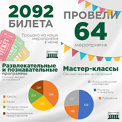 ⚡ Подводим итоги июня!